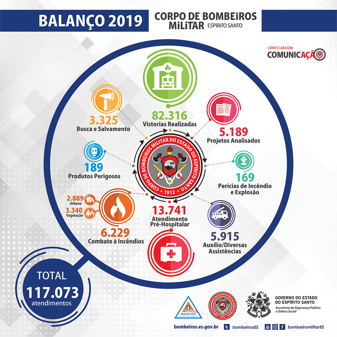 balanco-2019
